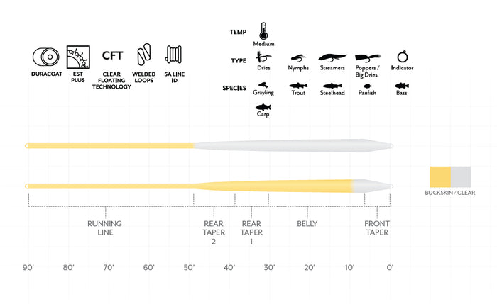Scientific Anglers Magnitude Smooth Infinity Clear Float Trout fly line - detail view