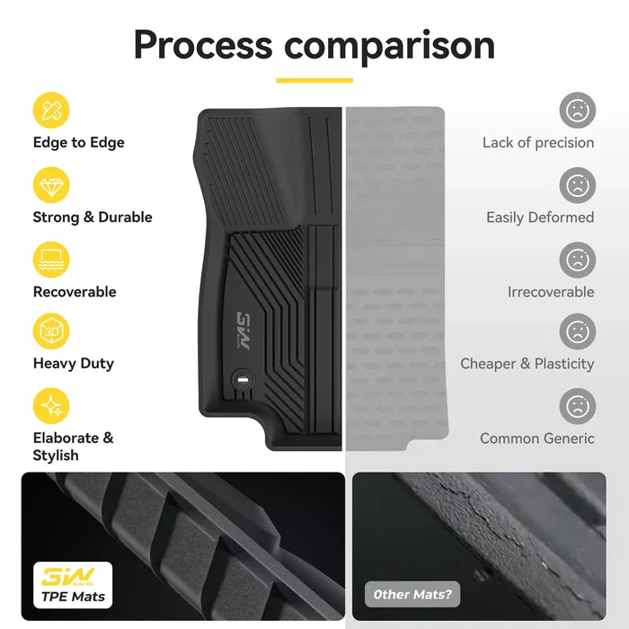 3W Custom-fit black floor mat tailored for Toyota RAV4 XA50 2019-2025 Hybrid (HEV) models, shown next to a white RAV4 SUV. Features durable, all-weather protection and easy cleaning. Note: Does not fit Gas or Prime (PHEV) models.