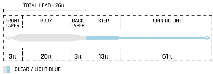 Cortland Compact fly line - detail view
