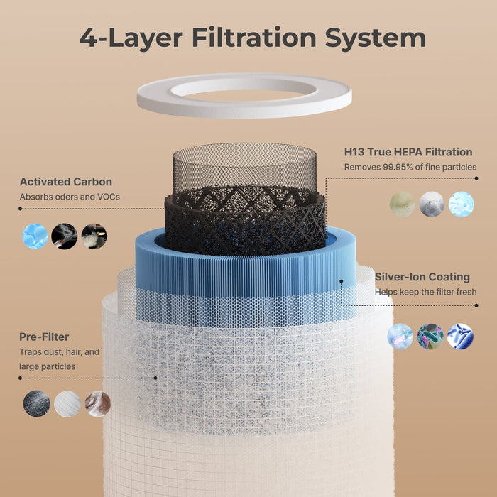 Filtre de remplacement pour purificateur d’air pour bébé Momcozy