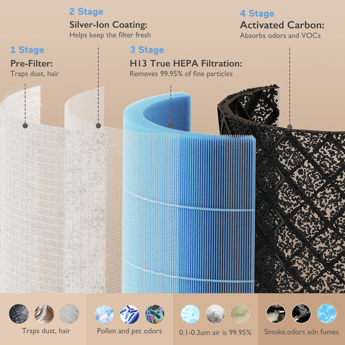 Filtre de remplacement pour purificateur d’air pour bébé Momcozy