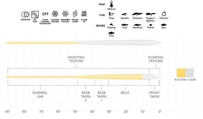 Scientific Anglers Magnitude Textured Infinity Clear Float Trout fly line - detail view